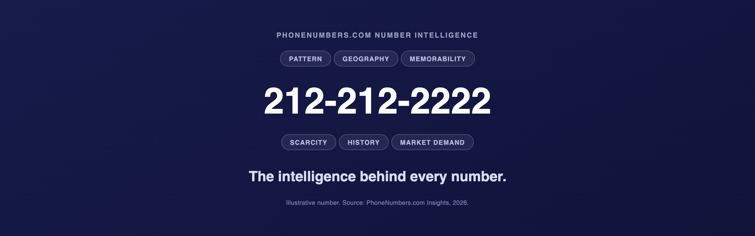 The number 212-212-2222 surrounded by intelligence signals with the line the intelligence behind every number