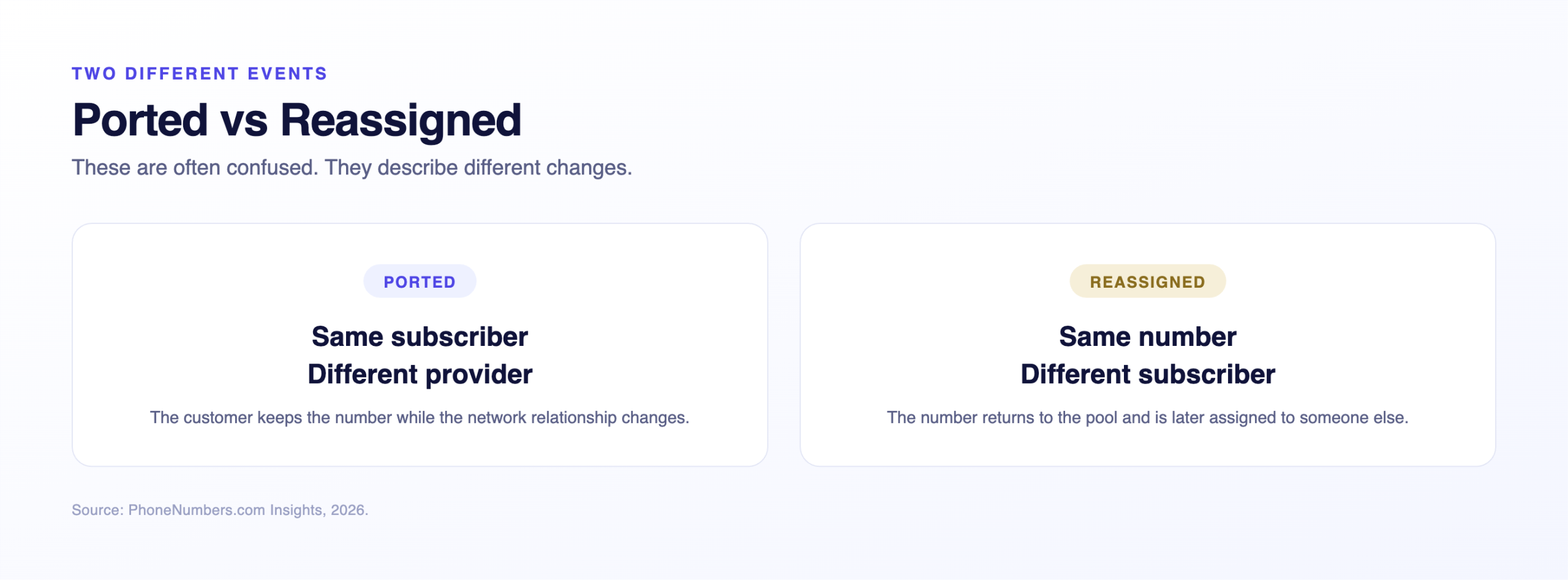 Side by side comparison of porting and reassignment