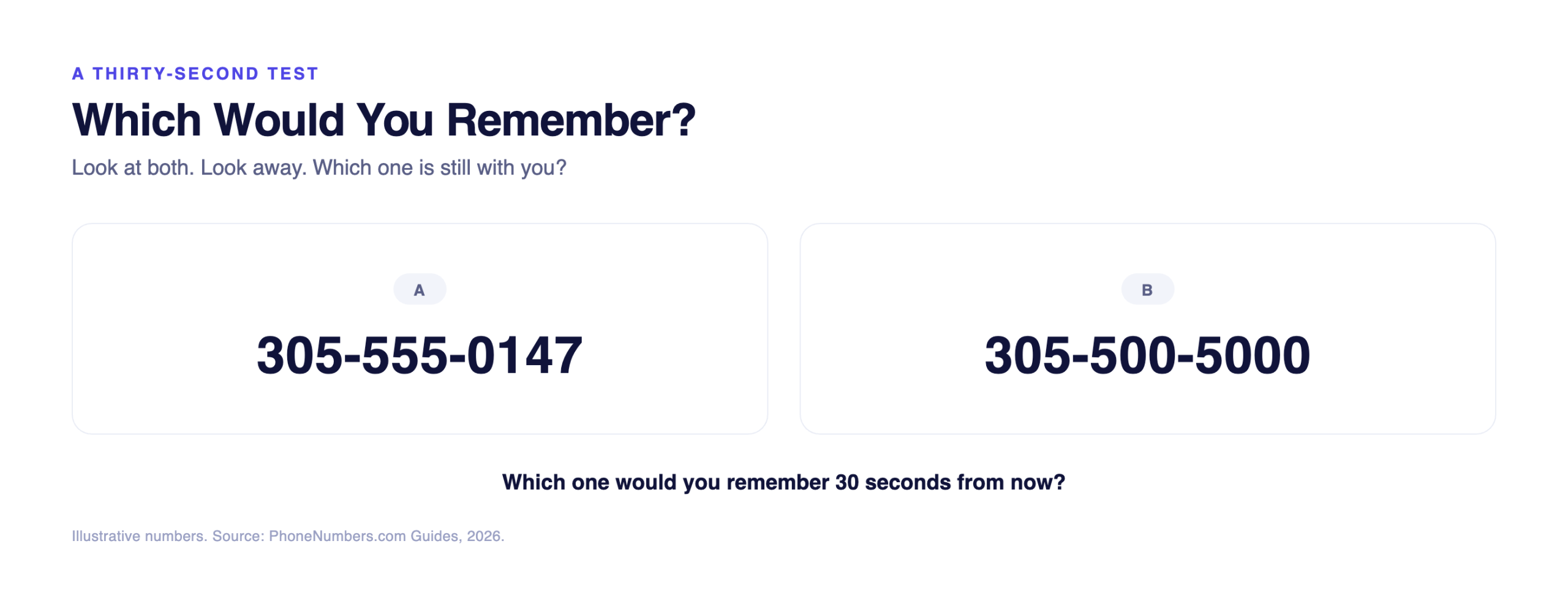 Two numbers labeled A and B asking which you would remember in thirty seconds