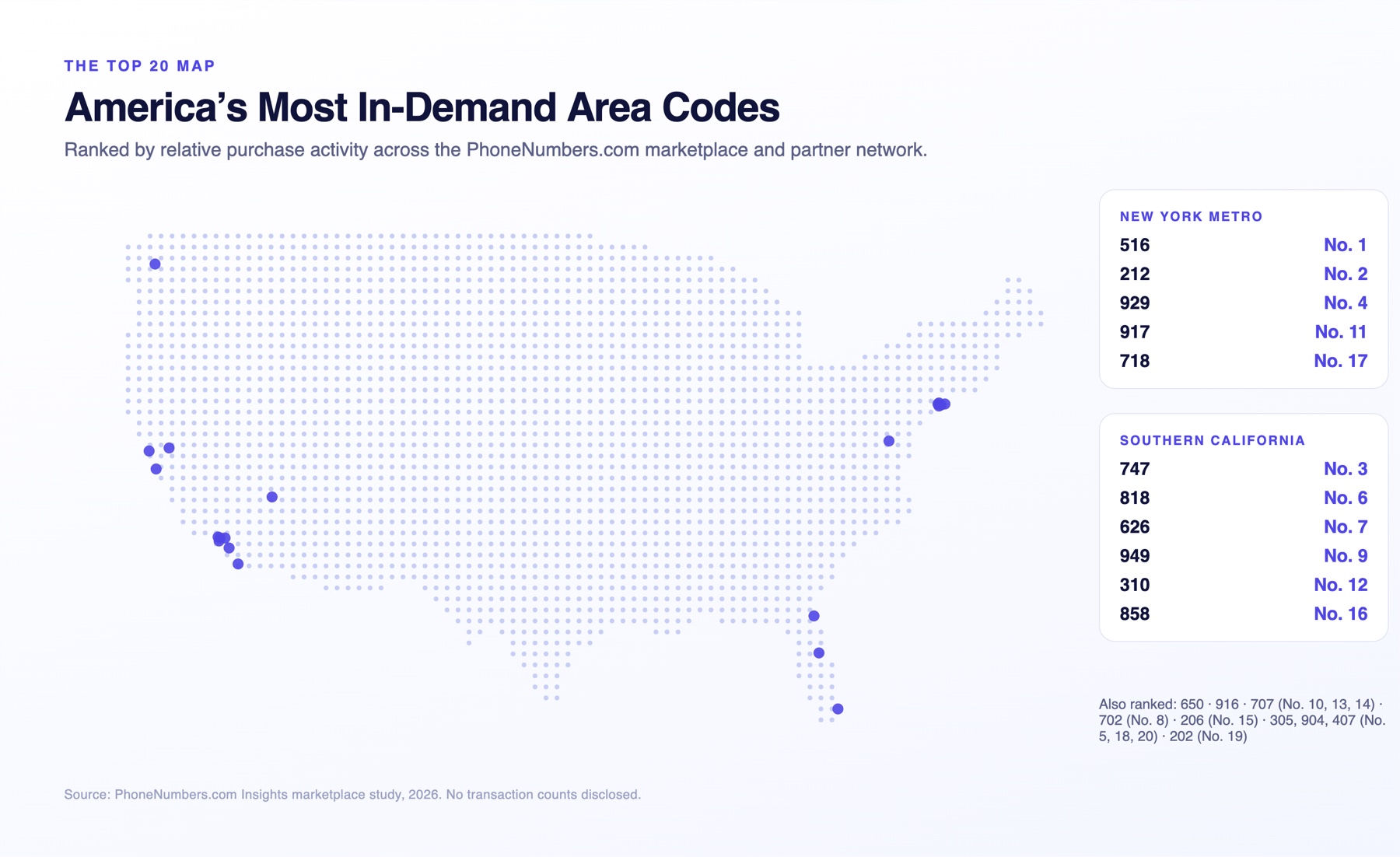 Dot map of the United States with the Top 20 most in-demand area codes marked